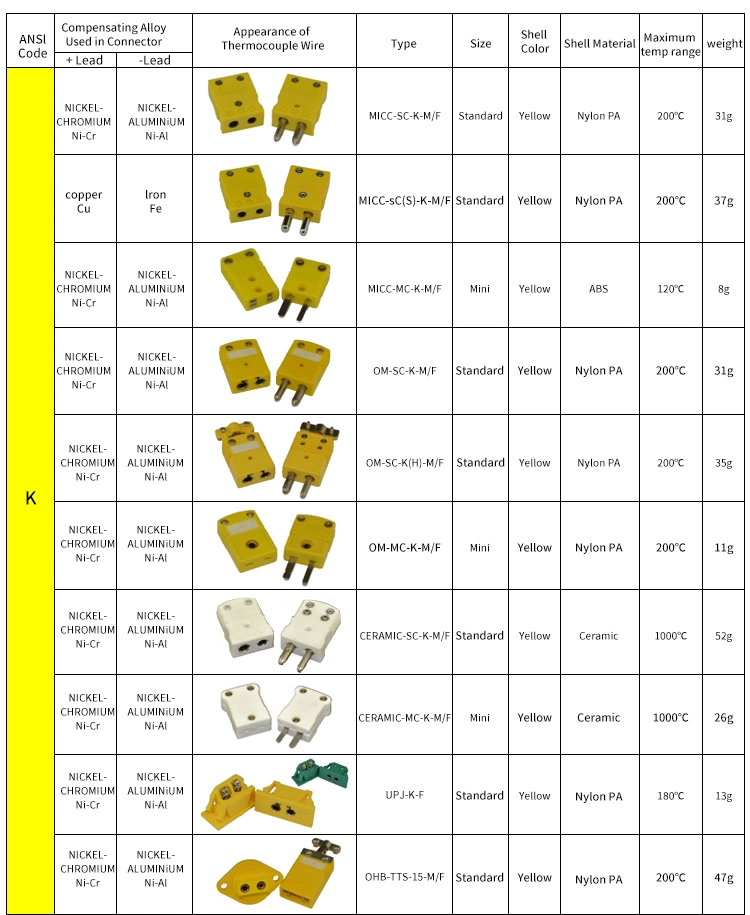 Micc MOQ: 10PCS Plastic Upj-N-F Safely Usage Standard Female Panel Connector